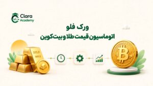 ورکفلو اتوماسیون قیمت طلا و بیتکوین