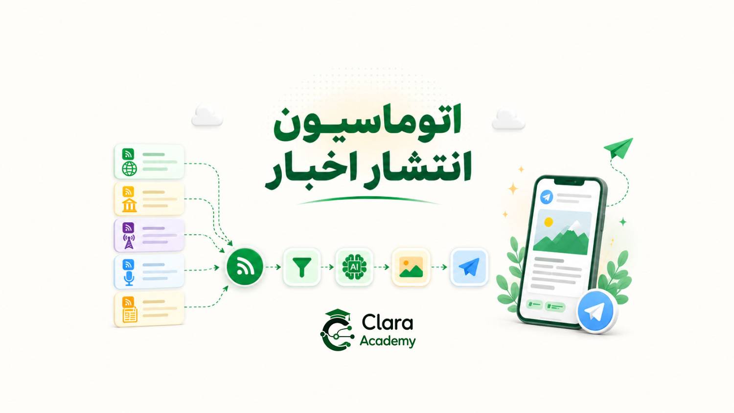 اتوماسیون انتشار اخبار 1 اتوماسیون انتشار اخبار. 2