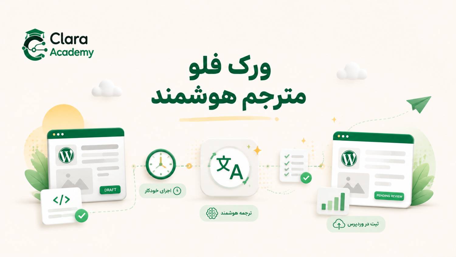 مترجم هوشمند