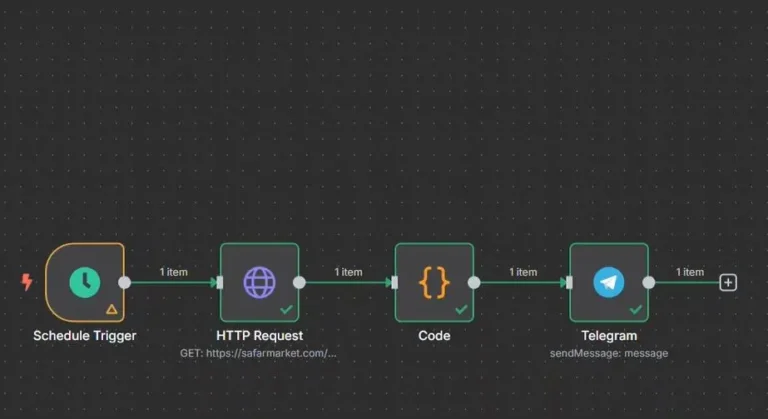 اتوماسیون n8n برای اطلاع قیمت پرواز در تلگرام